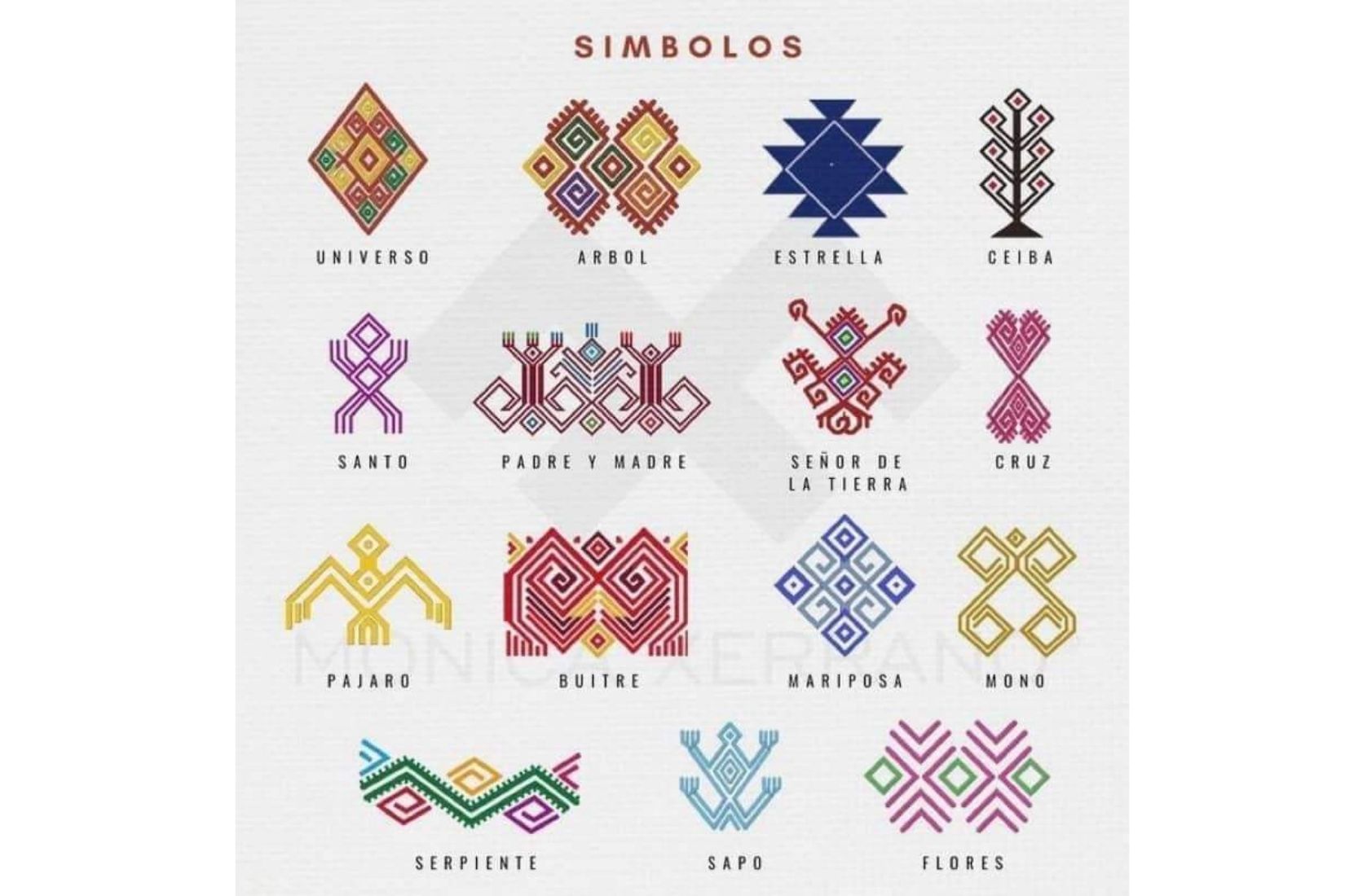 Significado de los símbolos en los tejidos de telar elaborados por los artesanos chiapanecos.